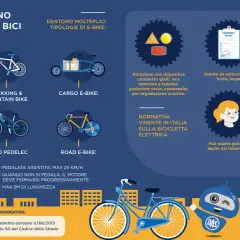 Le e-bike hanno regole specifiche, ma i **svantaggi della bicicletta** elettrica sono minimi: non serve assicurazione, bollo o targa, e si può guidare anche da minorenni.