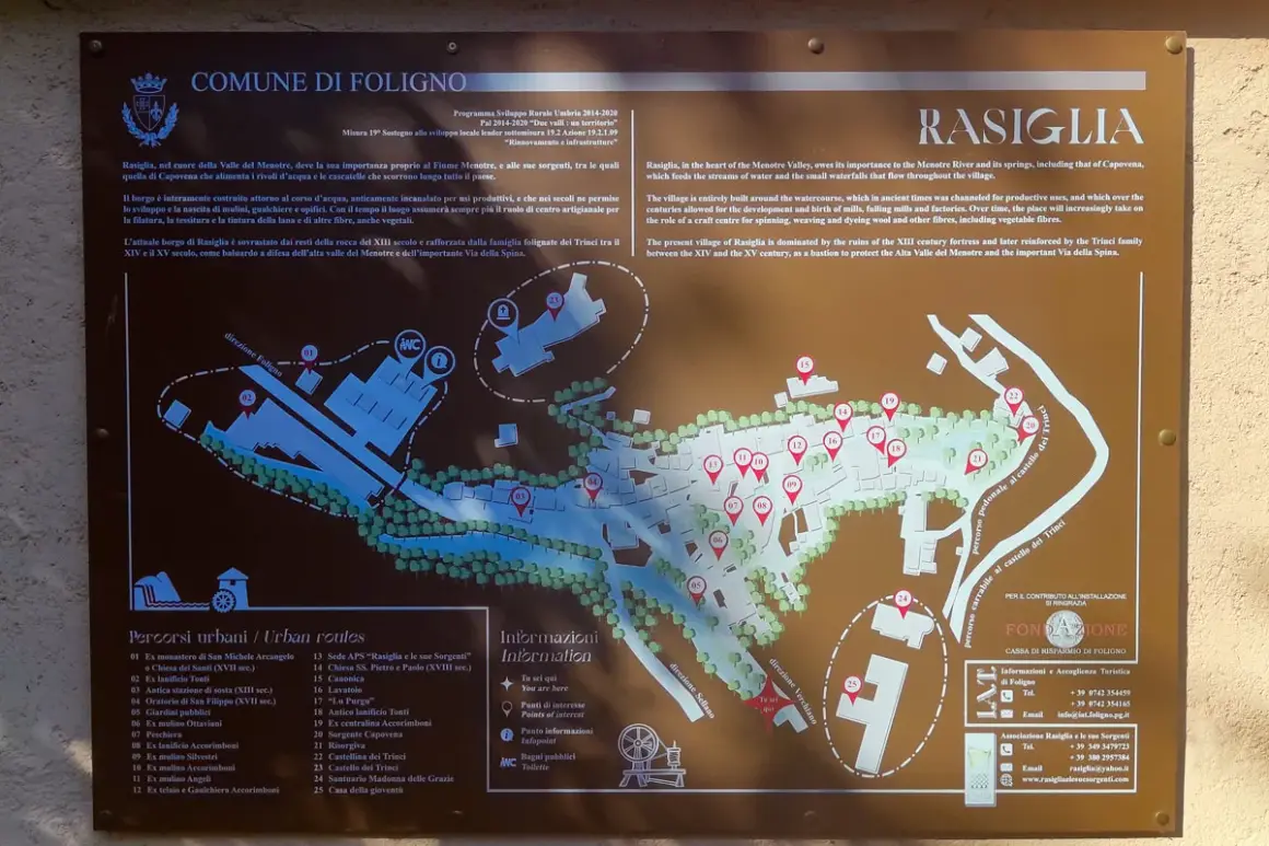 Mappa di Rasiglia, borgo tra cascate e mulini. Scopri come arrivare a Rasiglia e i suoi punti d'interesse.