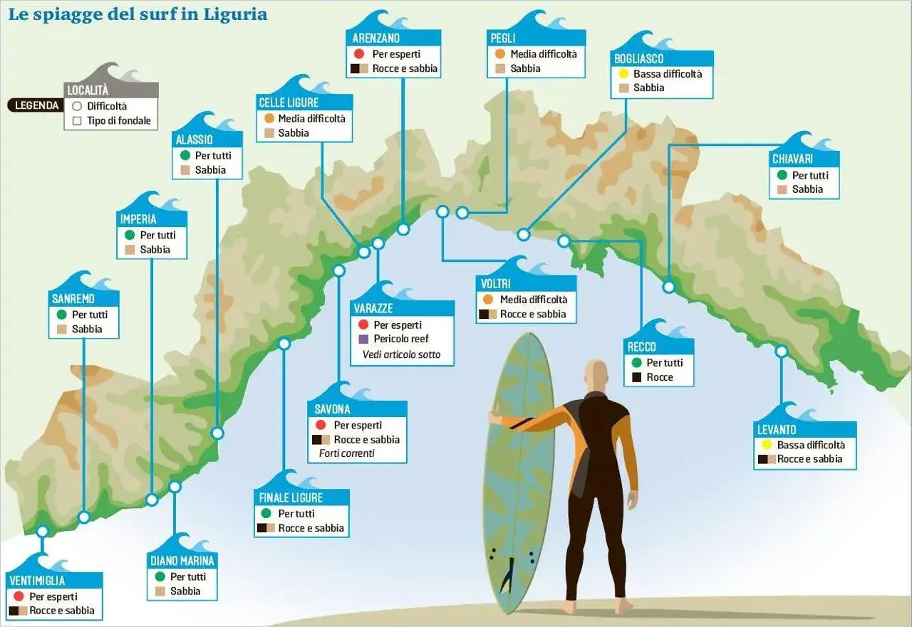 Mappa delle spiagge per il surf in Liguria: da Ventimiglia a Levanto, scopri i migliori spot per cavalcare le onde.
