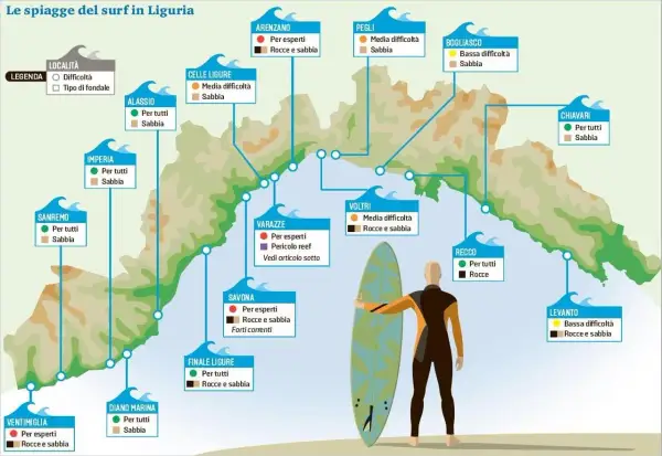 Mappa delle spiagge per il surf in Liguria, con indicazioni per ogni località. Ideale per chi cerca onde e avventura.